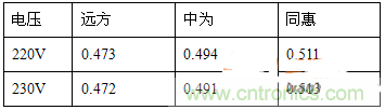 功率因數(shù)還分正負(fù),沒聽說過?