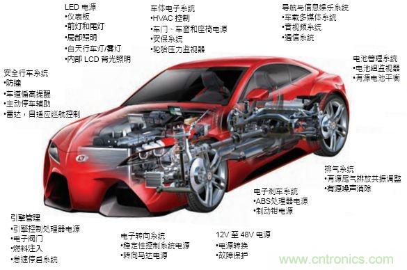 汽車電子之低EMI同步降壓型轉換器