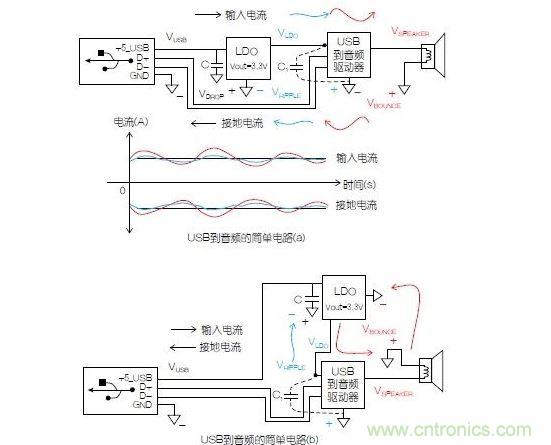 一個(gè)簡(jiǎn)單的電路表明電源電路會(huì)引起反彈，而且會(huì)返回電源
