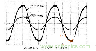 DSP軟件巧妙助力，有效校正感應加熱電源功率因數