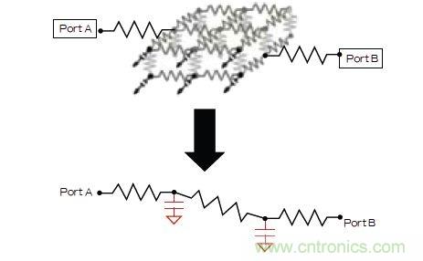 新的寄生電路提取挑戰(zhàn),看先進(jìn)納米IC如何滿(mǎn)足新要求?