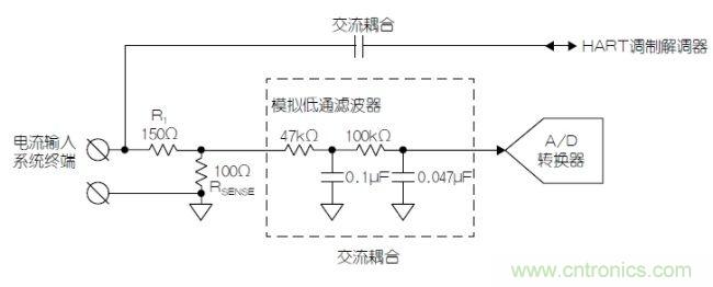 經典電路:利用HART兼容性簡化模擬電流環路