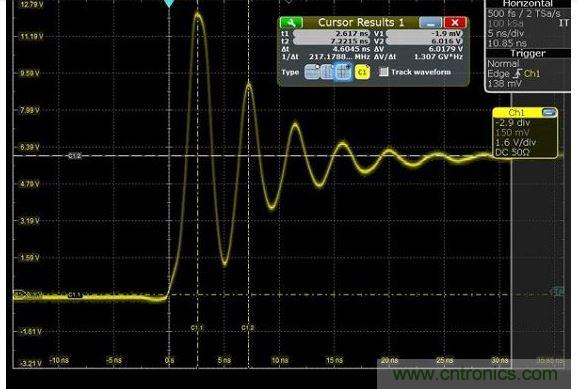 圖4 捕獲的上升時(shí)間顯示為217MHz，其顯示最快邊緣速度為1.5納秒，但事實(shí)上，是在帶寬限制下測(cè)量。