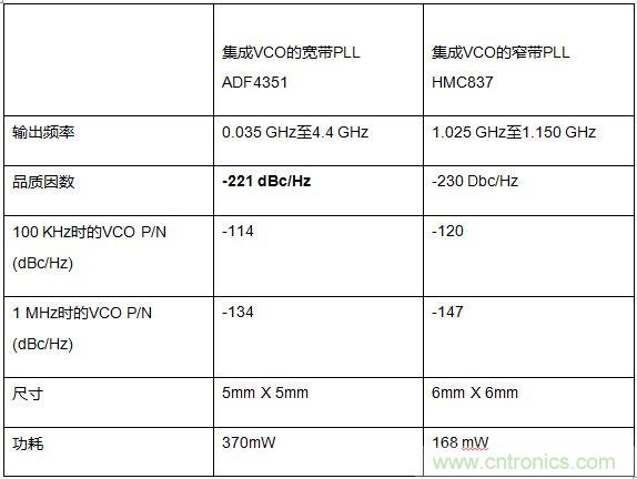 如何應對航空航天多功能集成的設計挑戰(zhàn)？