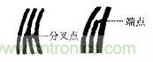 名家解讀:指紋傳感器的原理及應(yīng)用匯總