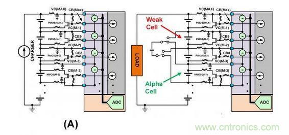 SEQ Figure * ARABIC 3：此圖顯示了不同類型的單電池平衡：（a）使用旁路單電池平衡FET來減慢單電池在充電周期的充電速度。（b）在放電周期內使用主動平衡從強單電池&ldquo;偷取&rdquo;電荷并將該電荷給予弱單電池。