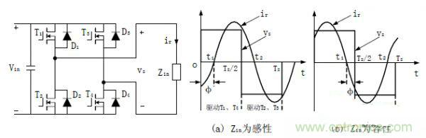 諧振型DC-DC變換器實(shí)現(xiàn)ZVS、ZCS 條件，要達(dá)到什么條件？