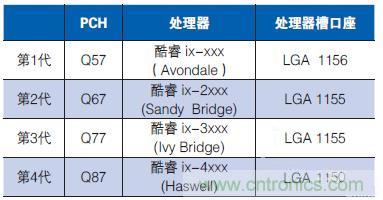 工業計算機的主板該如何選型？有哪些竅門？
