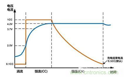 可穿戴有鋰電池助力，效率翻倍！