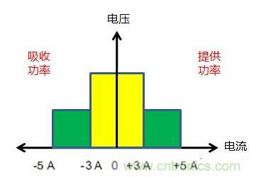 可穿戴有鋰電池助力，效率翻倍！