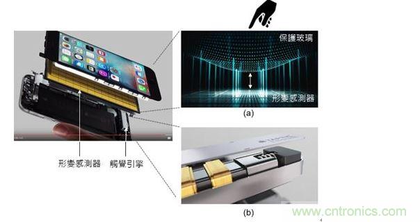 iPhone 6s 的 3D 觸摸（3D Touch）技術(shù)結(jié)合了 8&times;12=96 個(gè)應(yīng)變傳感器（Strain sensor）與觸覺(jué)引擎（