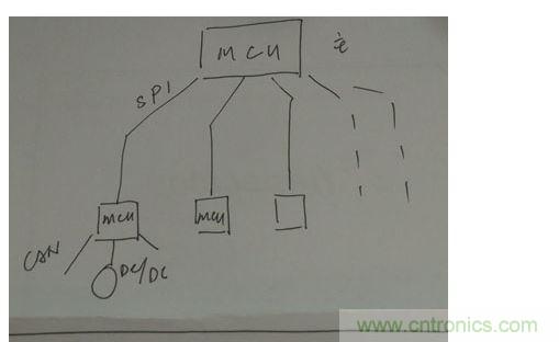 菊花鏈通訊替代傳統的CAN總線通訊。