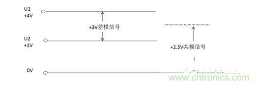 二、什么是共模信號與差模信號?