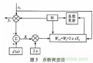 算法簡單又有效,消除多用戶鏈路數據傳輸干擾的方法