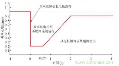 如何解決電壓暫降問題？