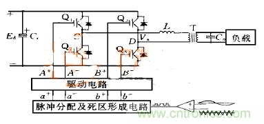 逆變變壓器直流不平衡?原因都在這