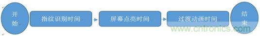 橫向測評十大暢銷款，看手機指紋解鎖哪家歡喜哪家愁？