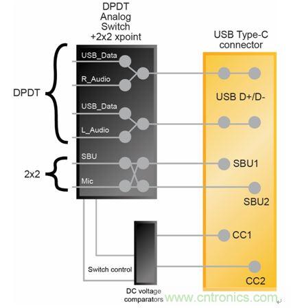 系統(tǒng)框圖&mdash;&mdash;通過(guò)USB Type-C接口支持音頻外設(shè)模式