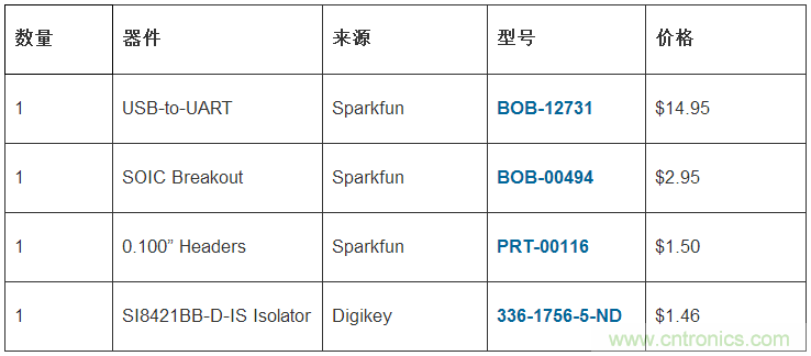只需20分鐘,搭建一個物美價廉的隔離型USB-to-UART轉換器