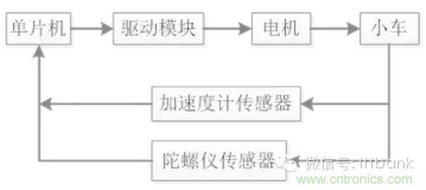 車隨心動，欲罷不能&mdash;&mdash;Ninebot 九號電動平衡車