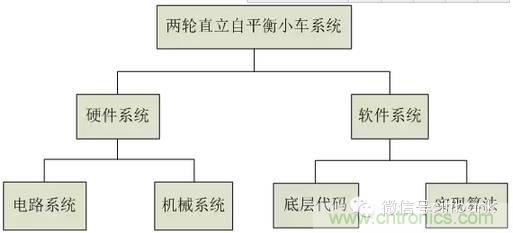 車隨心動，欲罷不能&mdash;&mdash;Ninebot 九號電動平衡車