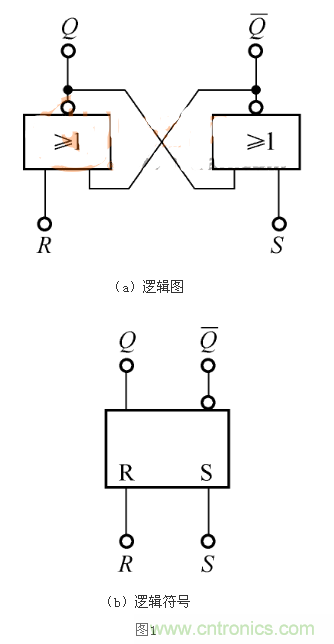 RS觸發器的Qn+1=1，是怎么回事？