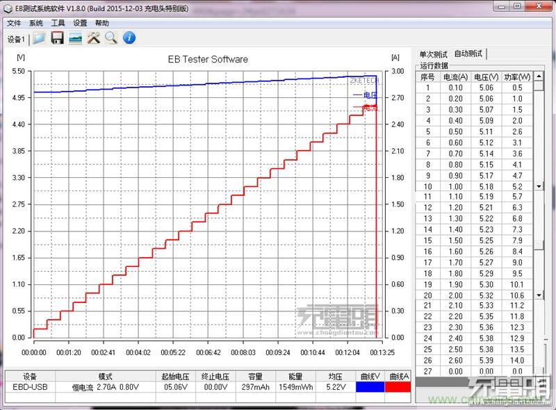 小米車載充電器拆解評測：49元能讓這枚&ldquo;子彈&rdquo;飛多遠？