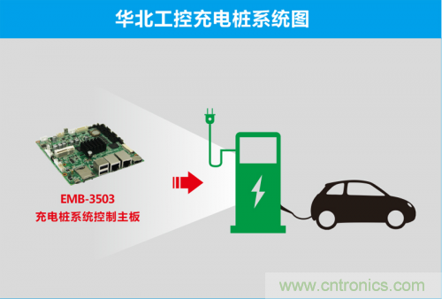 這世道電動車都能“抗霾”了!華北工控成抗霾神器