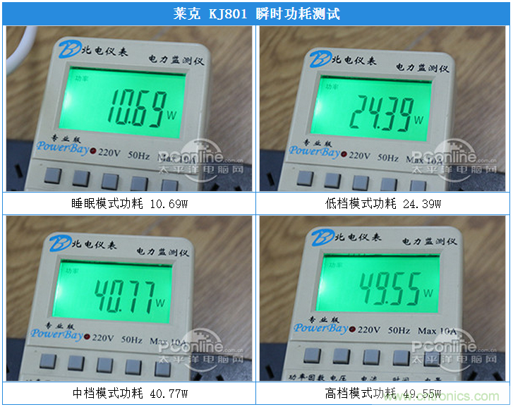 萊克KJ801空氣凈化器評測：超大空氣潔凈量！