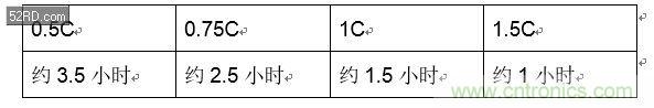 手機快充技術全面來襲，該如何選擇合適的充電方案