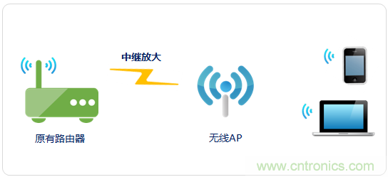 大House也能隨心連，榮耀WiFi穿墻寶評(píng)測(cè)