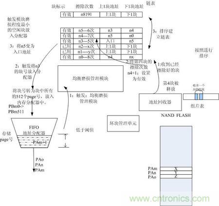 http://www.591rujia.cn/connect-art/80030799