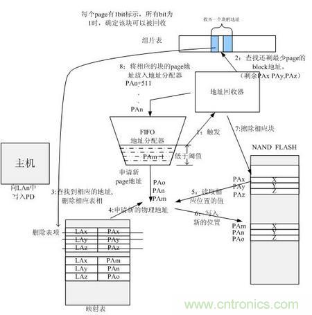 http://www.591rujia.cn/connect-art/80030799
