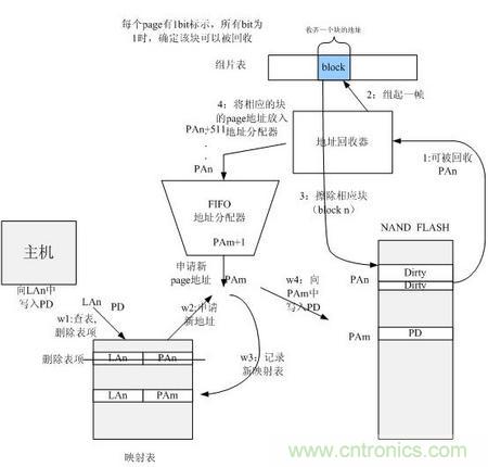 http://www.591rujia.cn/connect-art/80030799