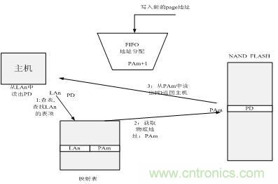 http://www.591rujia.cn/connect-art/80030799