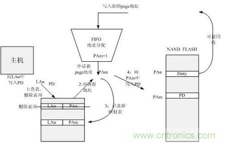 http://www.591rujia.cn/connect-art/80030799