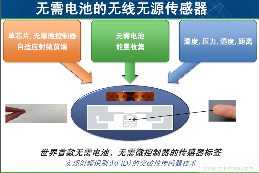 安森美汽車電子龐大銷售市場帶動半導體行業需求與日俱增