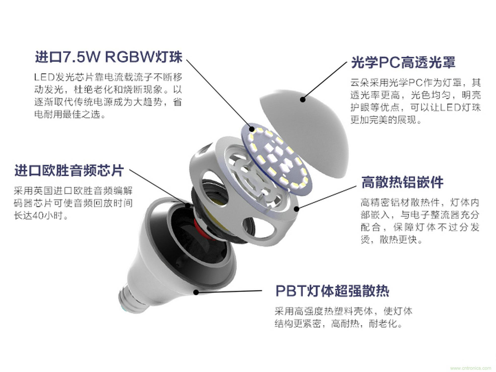 一款會講故事的燈泡,溫馨浪漫有格調