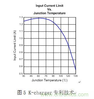 淺析智能手機&ldquo;一小時充電&rdquo;的充電保護方案