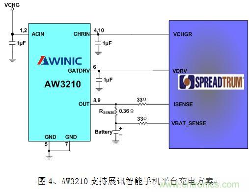 淺析智能手機&ldquo;一小時充電&rdquo;的充電保護方案