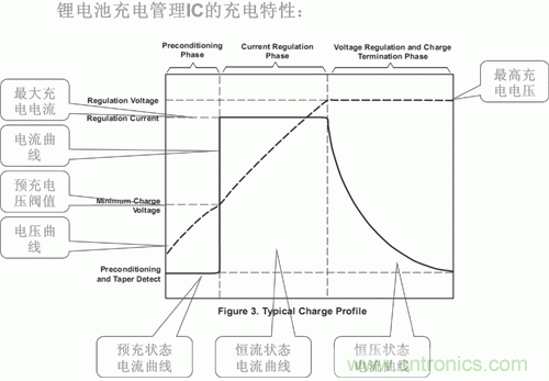 http://www.591rujia.cn/power-art/80031210