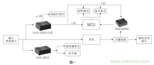 新國標下的交流充電樁電源及信號接口解決方案