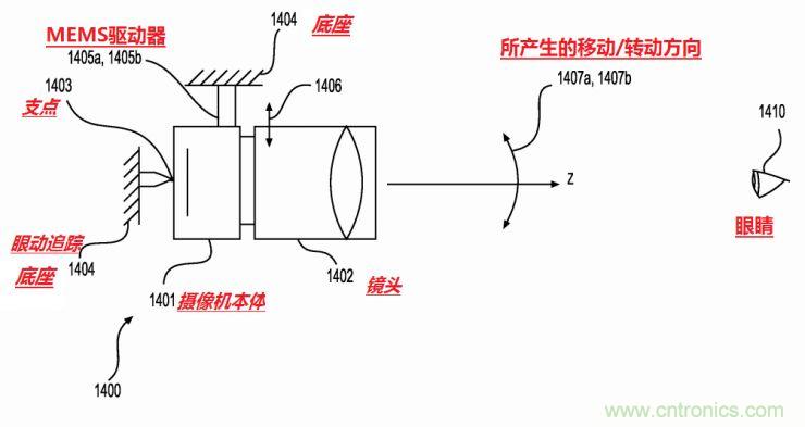揭秘VR及移動設備如何實現眼動追蹤？