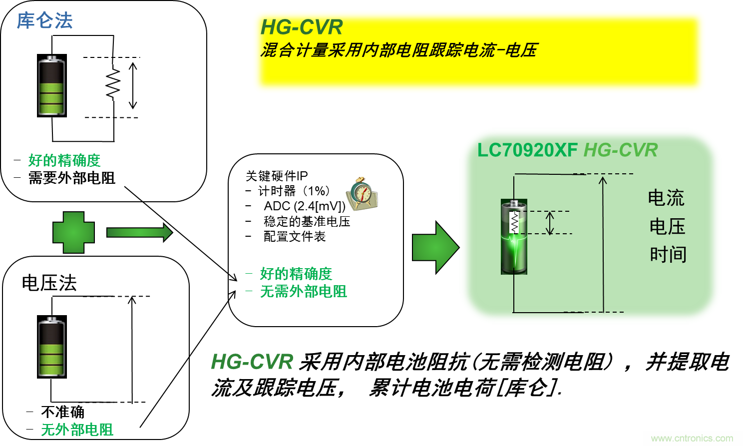 可穿戴設備電量計的準確度令人堪憂,如何破解?