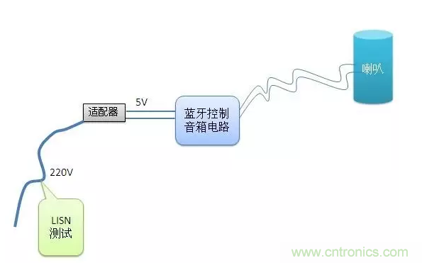 傳導發射，狠招不出，限值超標就是解決不了