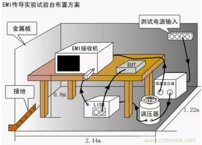 傳導發射，狠招不出，限值超標就是解決不了