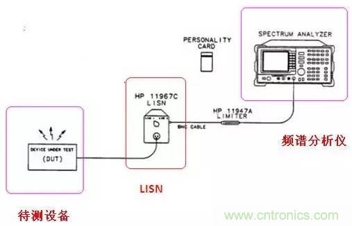共模電感與Y電容到底應該怎么組合成濾波器？