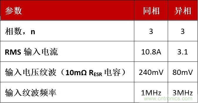 相移時延如何改善DC/DC轉換器性能?