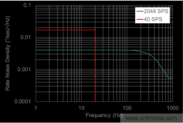 http://www.591rujia.cn/sensor-art/80031511