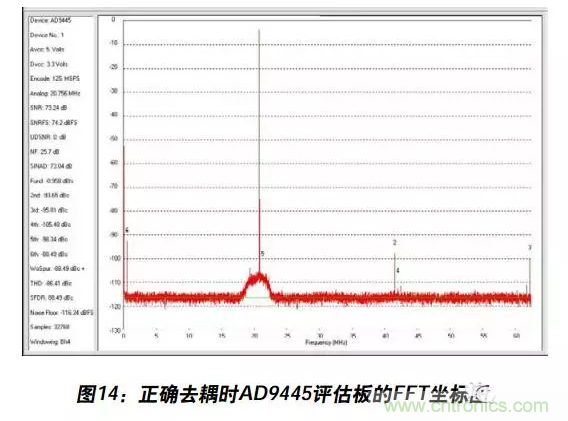 例解電路去耦技術,看了保證不后悔